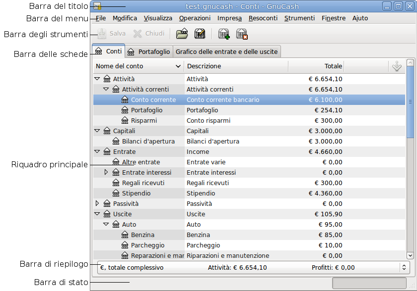 GnuCash le parti principali della finestra