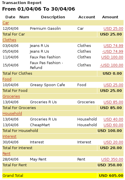 Transaction Report for the Expenses accounts during April